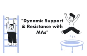 Dynamic Support & Resistance with Mas