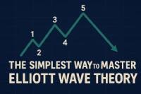 Elliott Wave Theory Made Simple