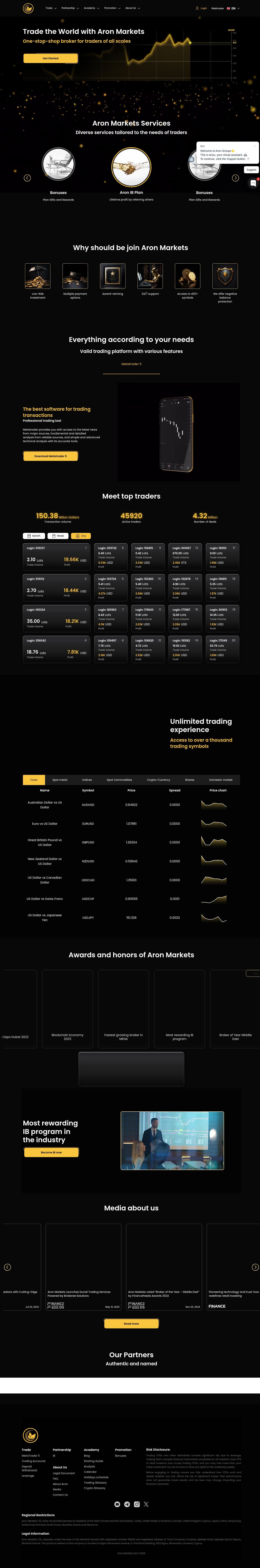 Homepage of arongroups.co as we captured it
