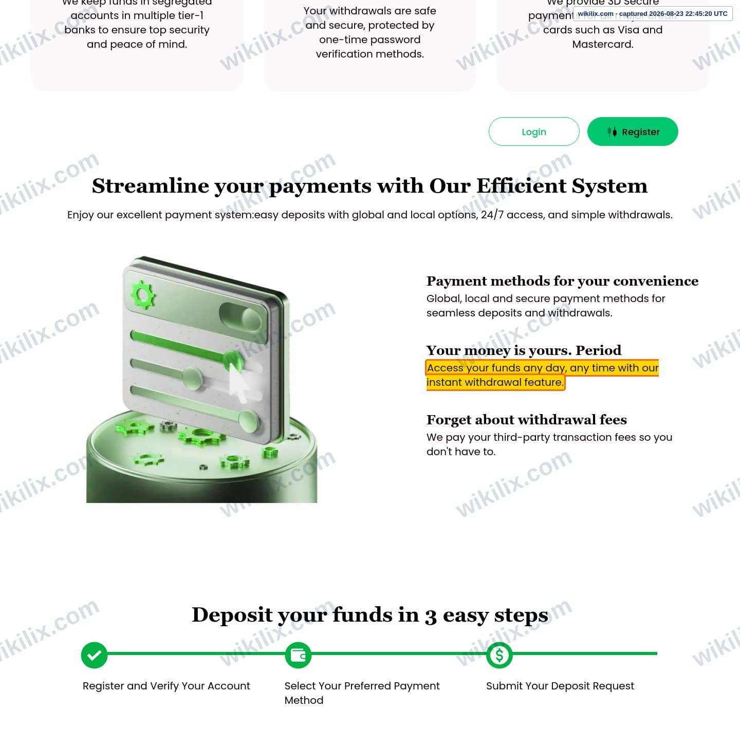 Our full page screenshot of the page that makes this promise, on PPFX's site properfx.com, taken on Aug 23, 2026. The quoted words are marked in the image.