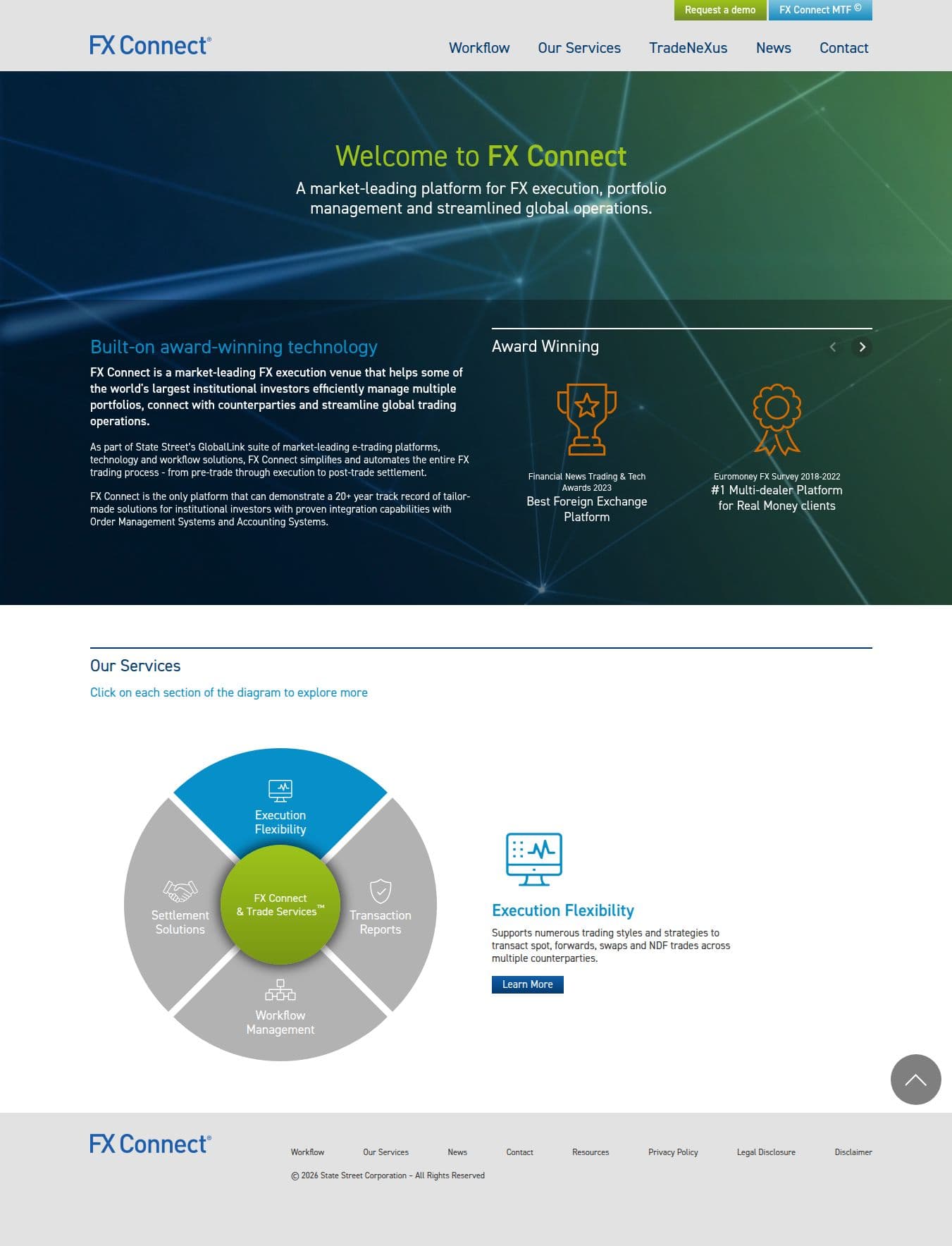 Homepage of fxconnect.com as we captured it
