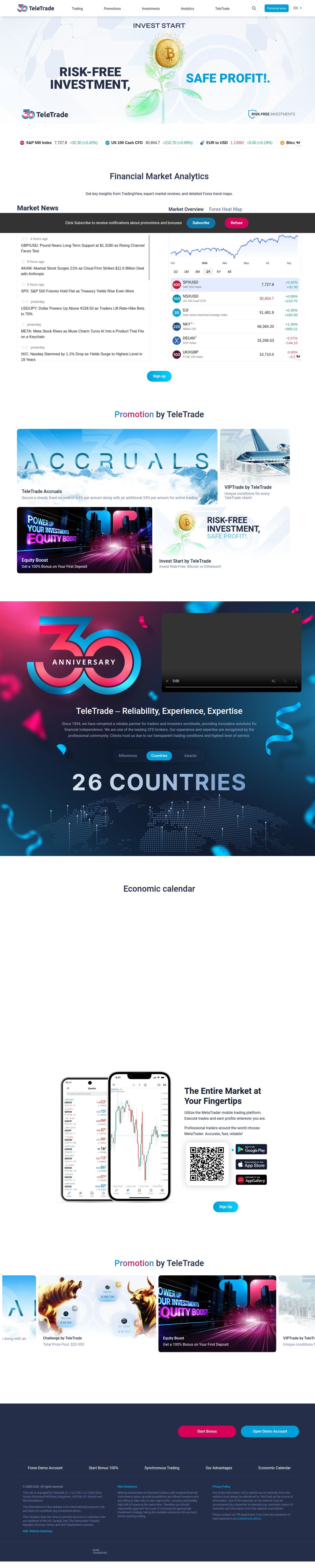 Homepage of teletrade.org as we captured it
