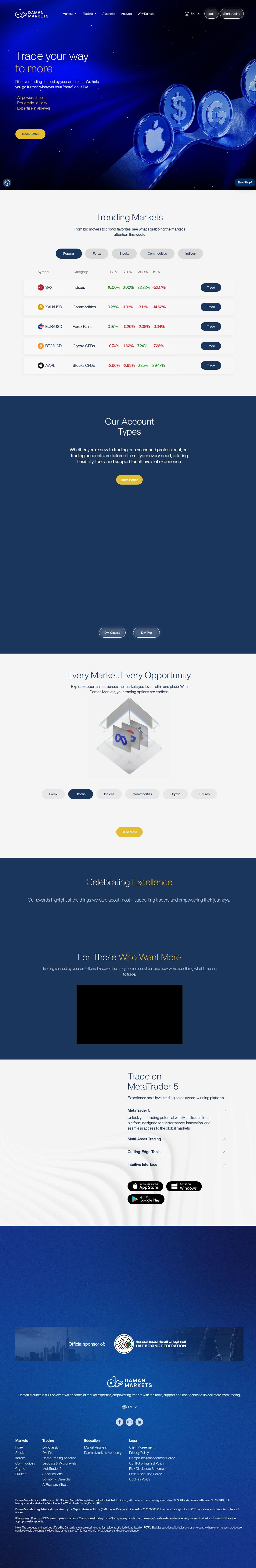 Homepage of damanmarkets.com as we captured it