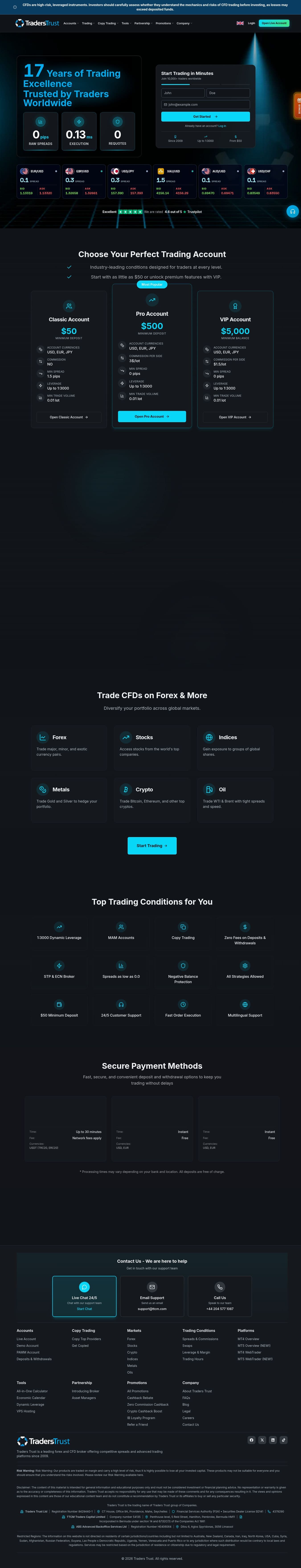 Homepage of traders-trust.com as we captured it