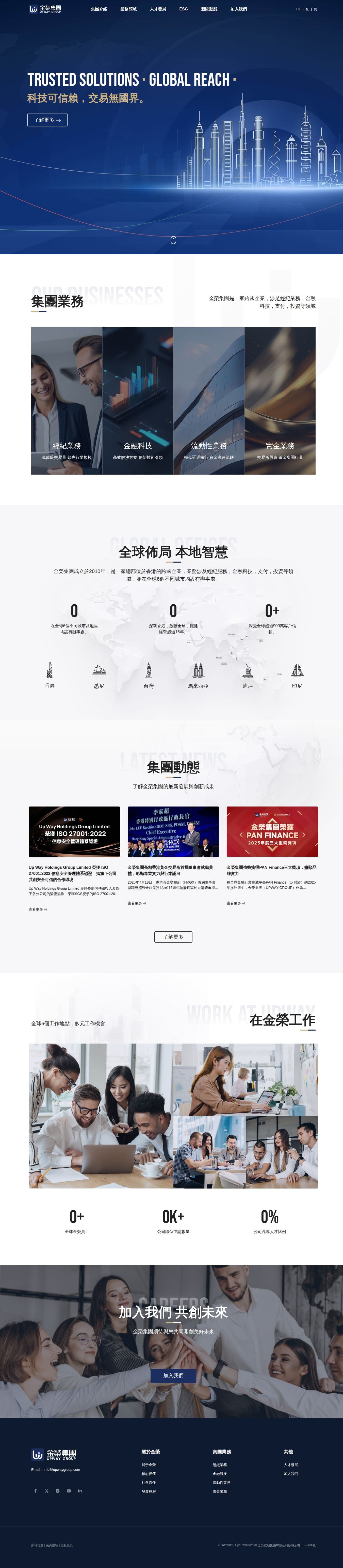 Homepage of upwaygroup.com as we captured it