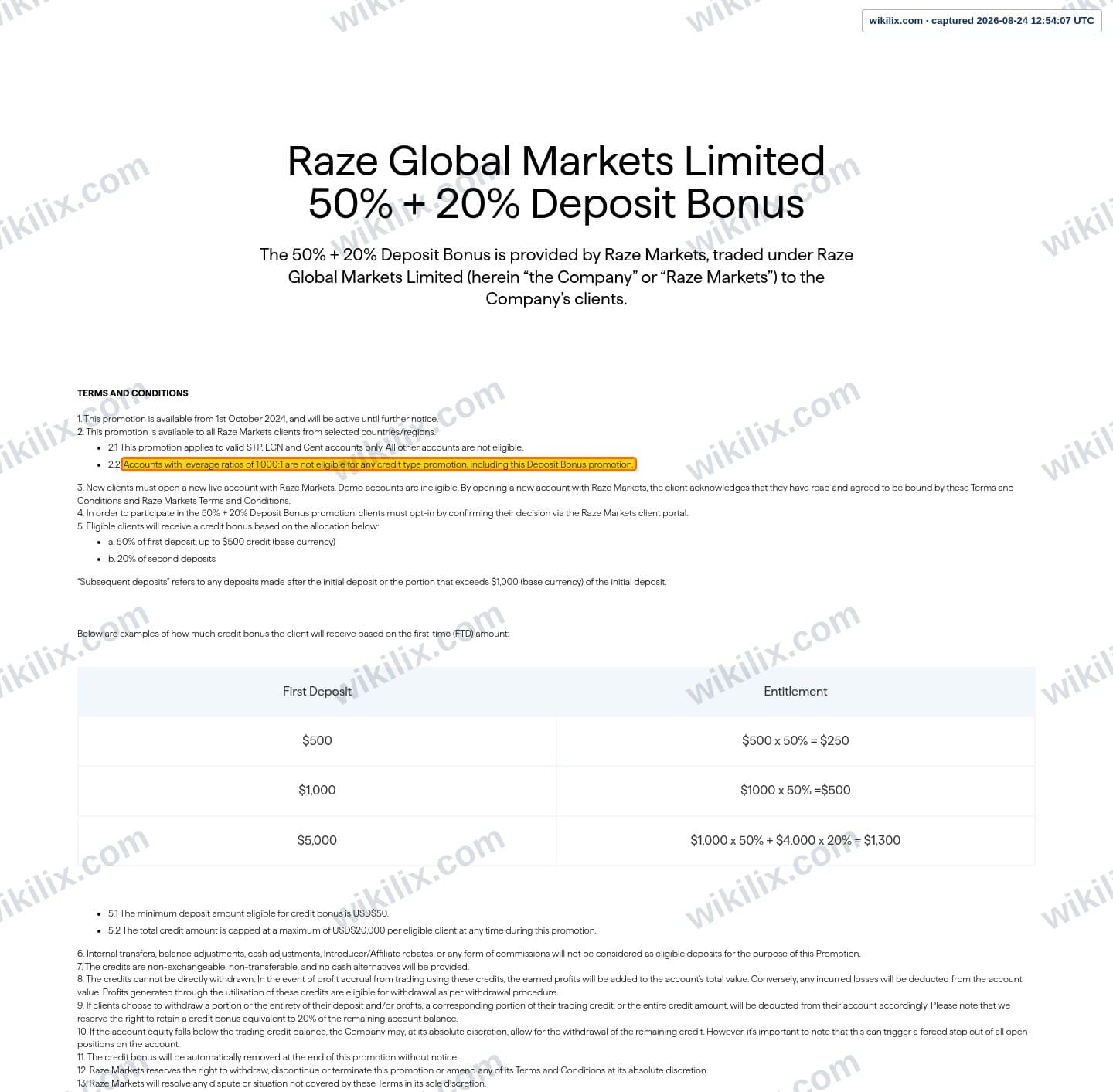 Our full page screenshot of the page this clause sits on, on Raze Markets's site razemarkets.com, taken on Aug 24, 2026. The quoted words are marked in the image.