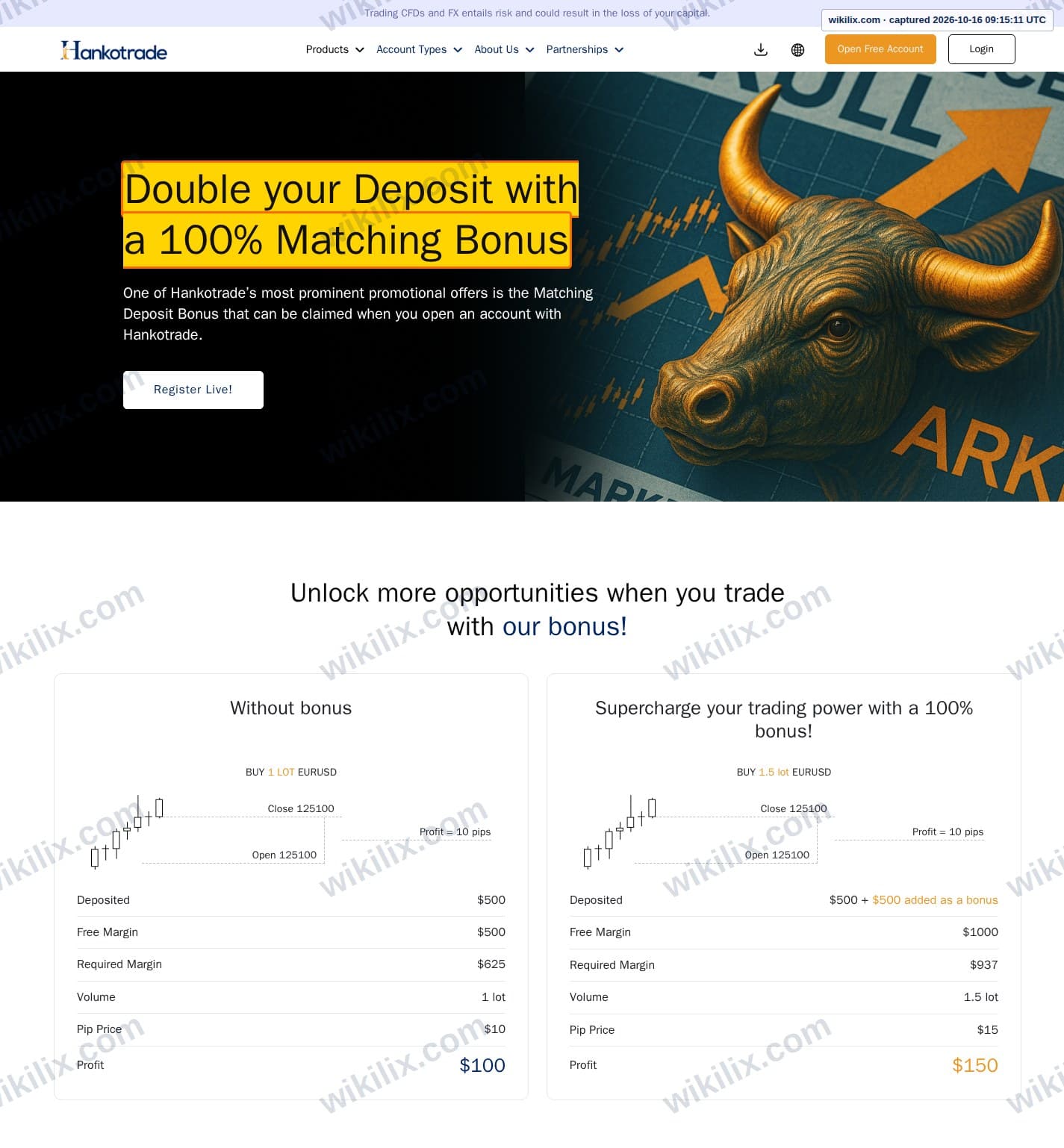 Our full page screenshot of the page that makes this promise, on Hankotrade's site hankotrade.com, taken on Oct 16, 2026. The quoted words are marked in the image.