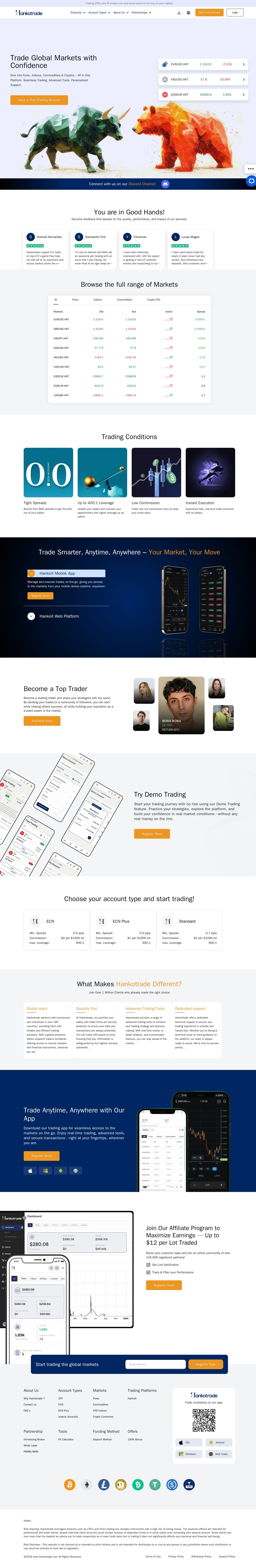 Homepage of hankotrade.com as we captured it