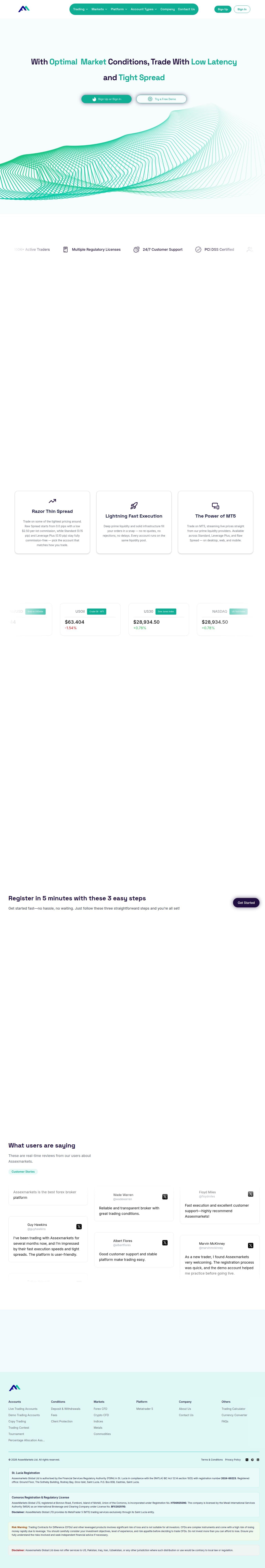 Homepage of assexmarkets.com as we captured it