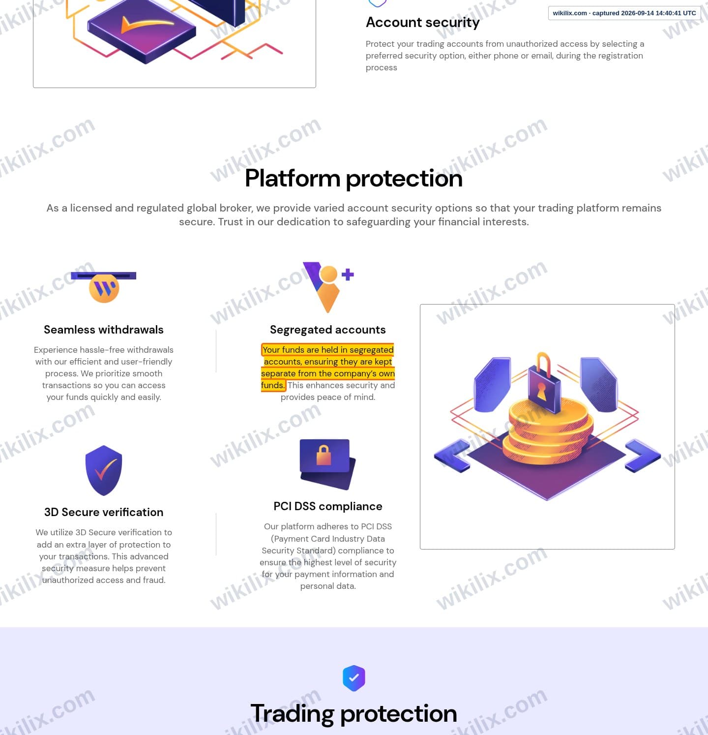Our full page screenshot of the page that makes this promise, on WHITEFOREX's site whiteforex.com, taken on Sep 14, 2026. The quoted words are marked in the image.