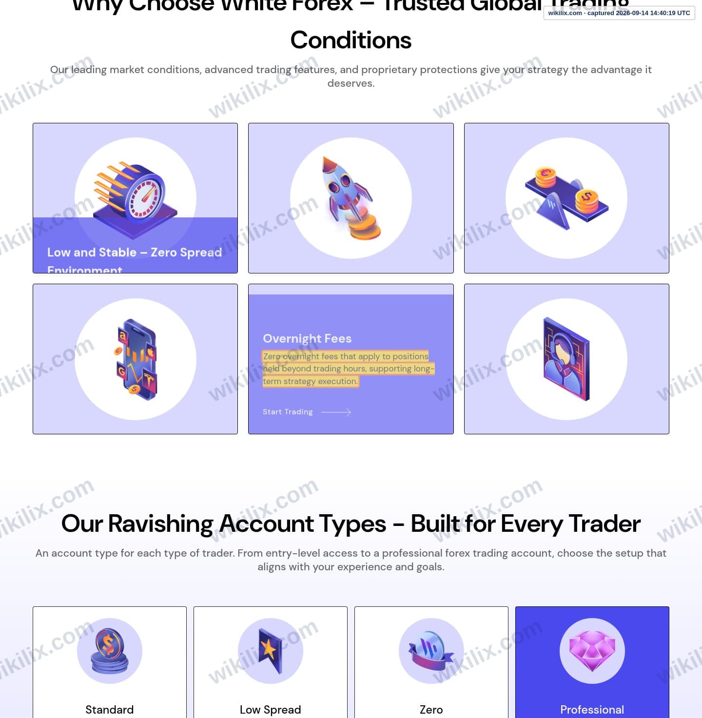 Our full page screenshot of the page that makes this promise, on WHITEFOREX's site whiteforex.com, taken on Sep 14, 2026. The quoted words are marked in the image.