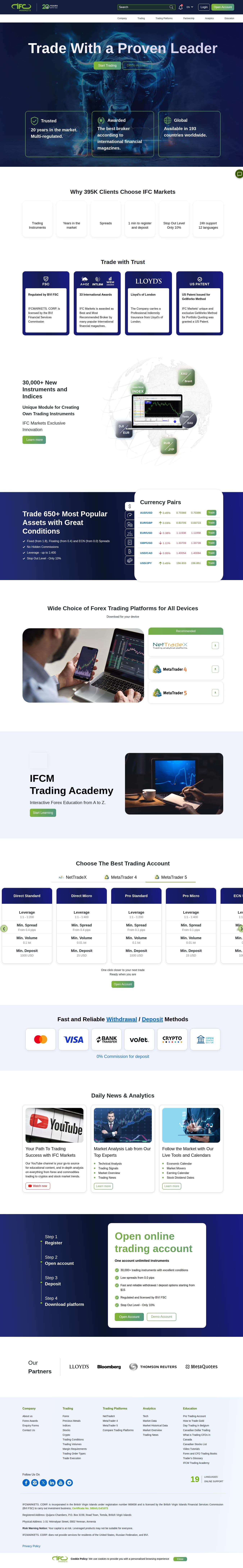Homepage of ifcmarkets.com as we captured it