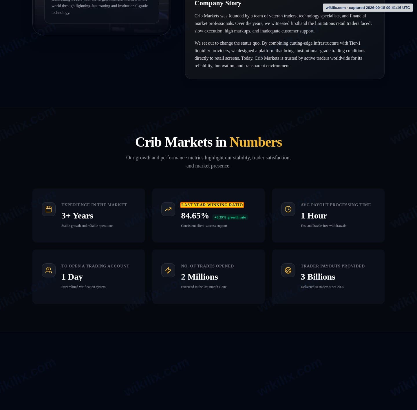 Our full page screenshot of the page that makes this promise, on Crib Markets's site thecribmarket.com, taken on Sep 18, 2026. The quoted words are marked in the image.