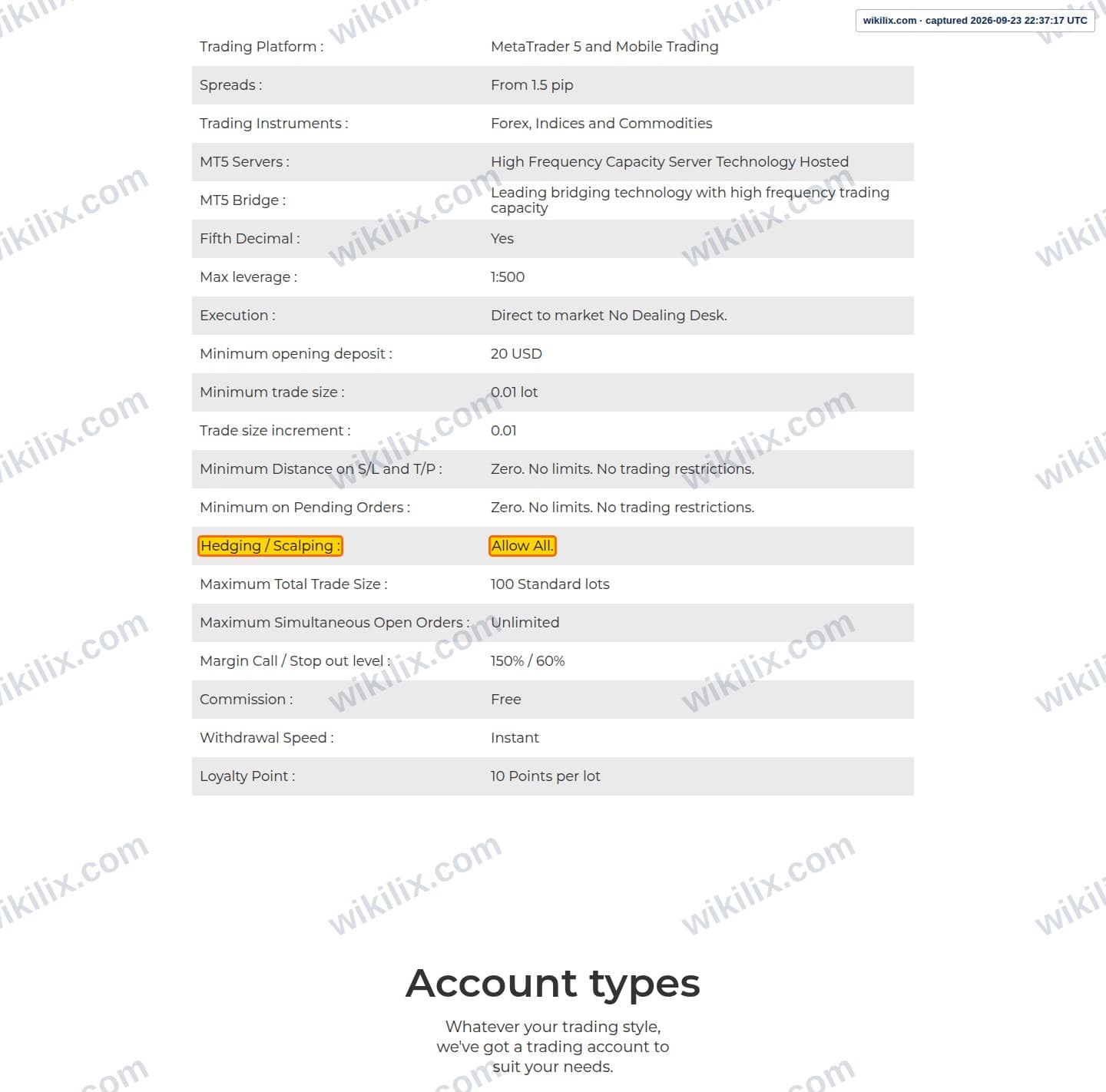 Our full page screenshot of the page that makes this promise, on TP Global's site tptrades.com, taken on Sep 23, 2026. The quoted words are marked in the image.