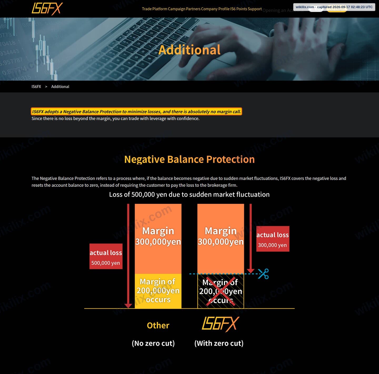 Our full page screenshot of the page that makes this promise, on IS6FX's site is6.com, taken on Sep 17, 2026. The quoted words are marked in the image.
