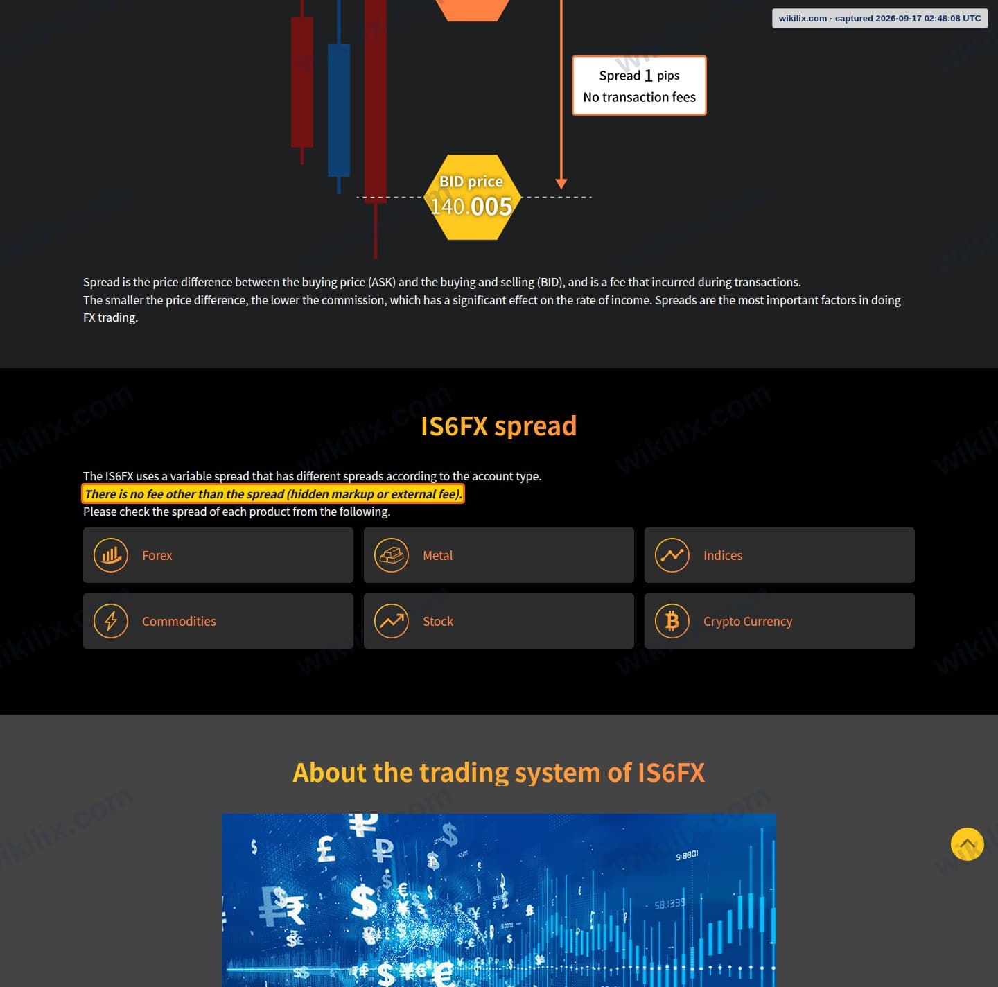 Our full page screenshot of the page that makes this promise, on IS6FX's site is6.com, taken on Sep 17, 2026. The quoted words are marked in the image.