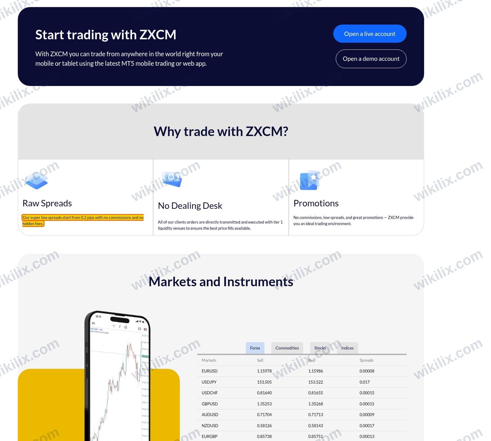 Our full page screenshot of the page that makes this promise, on ZXCM's site zxcm.com, taken on Sep 12, 2026. The quoted words are marked in the image.