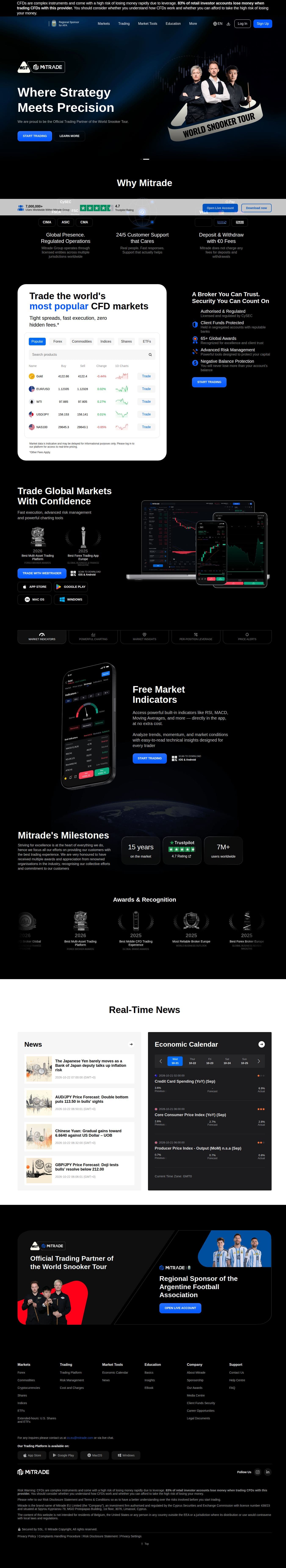 Homepage of mitrade.com as we captured it