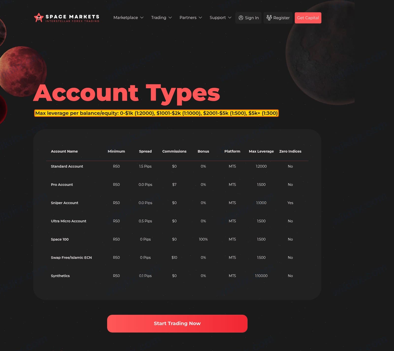 Our full page screenshot of the page that makes this promise, on SpaceMarket's site spacemarkets.io, taken on Aug 23, 2026. The quoted words are marked in the image.