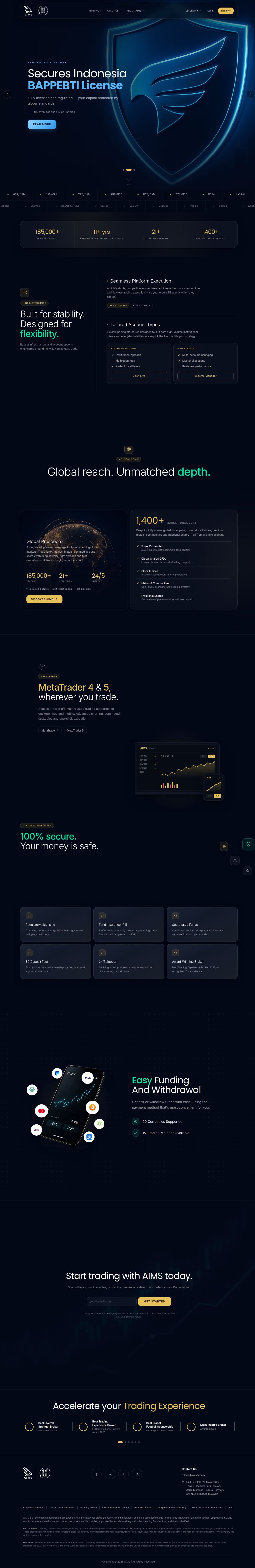 Homepage of aimsfx.com as we captured it