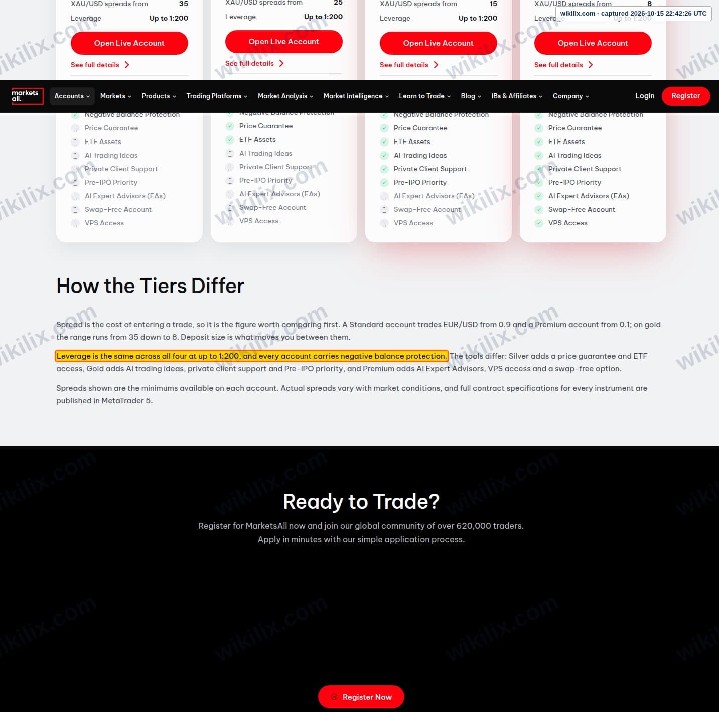 Our full page screenshot of the page that makes this promise, on Marketsall's site marketsall.com, taken on Oct 15, 2026. The quoted words are marked in the image.