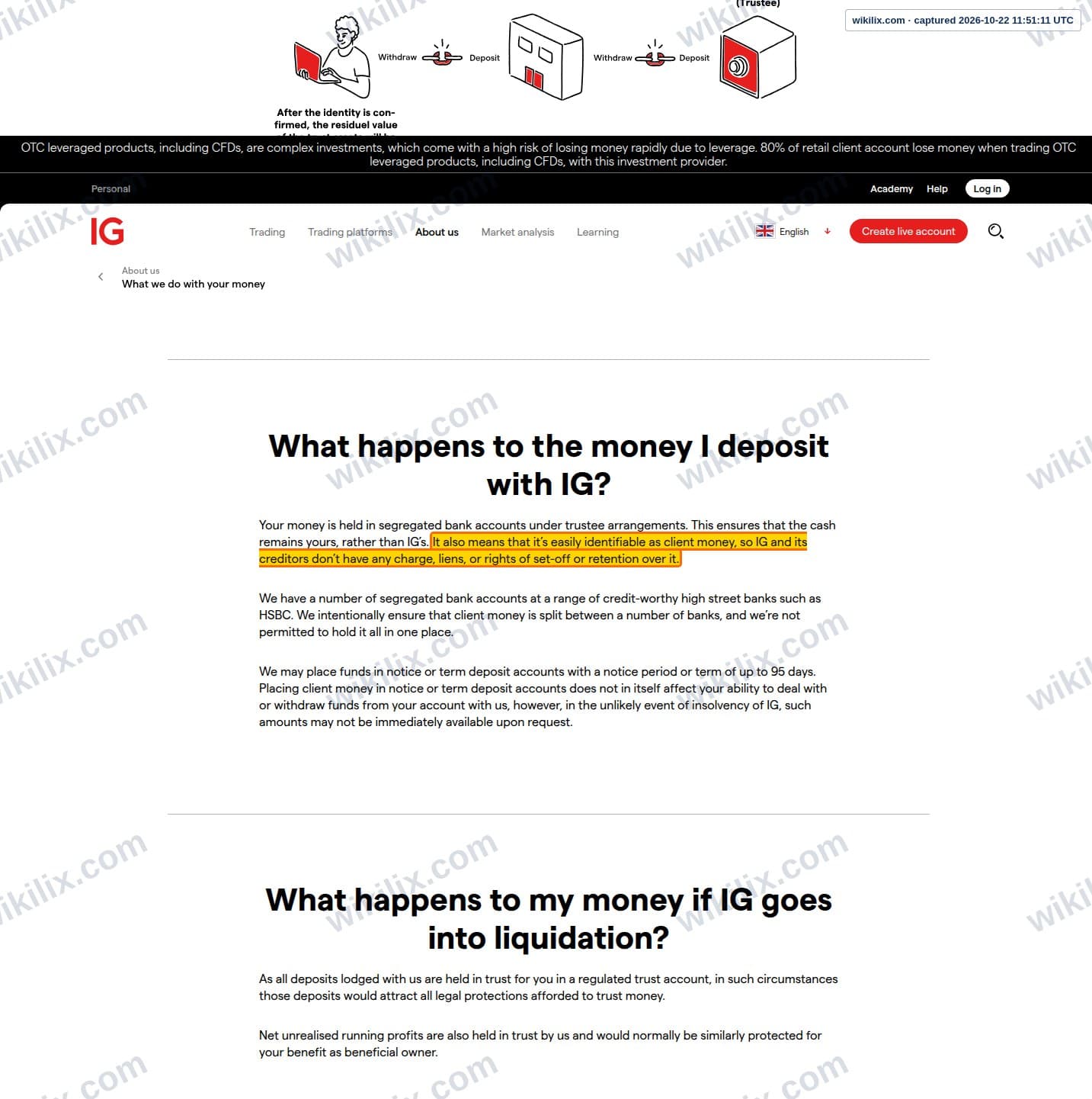 Our full page screenshot of the page that makes this promise, on IG's site ig.com, taken on Oct 22, 2026. The quoted words are marked in the image.