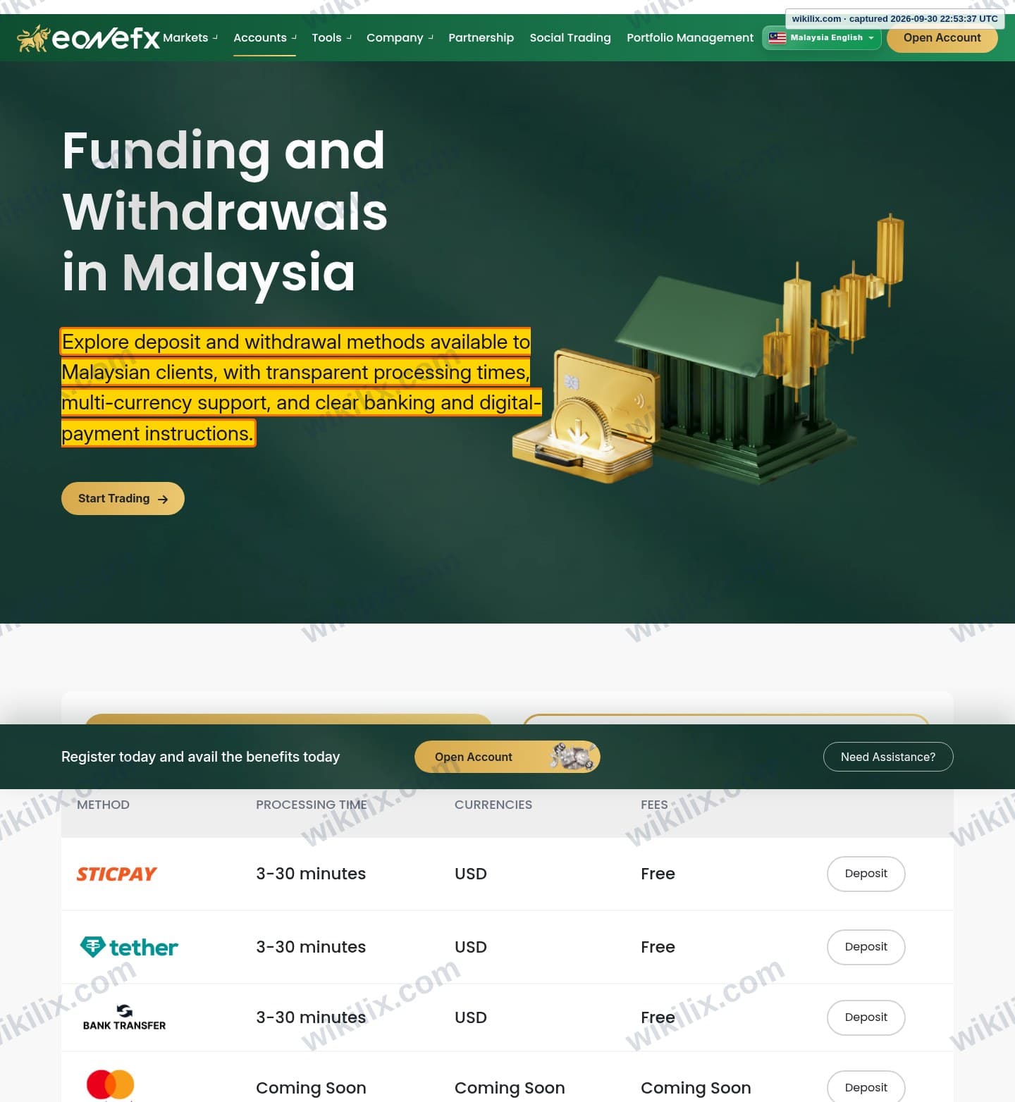 Our full page screenshot of the page that makes this promise, on eonefx's site eonefx.com, taken on Sep 30, 2026. The quoted words are marked in the image.