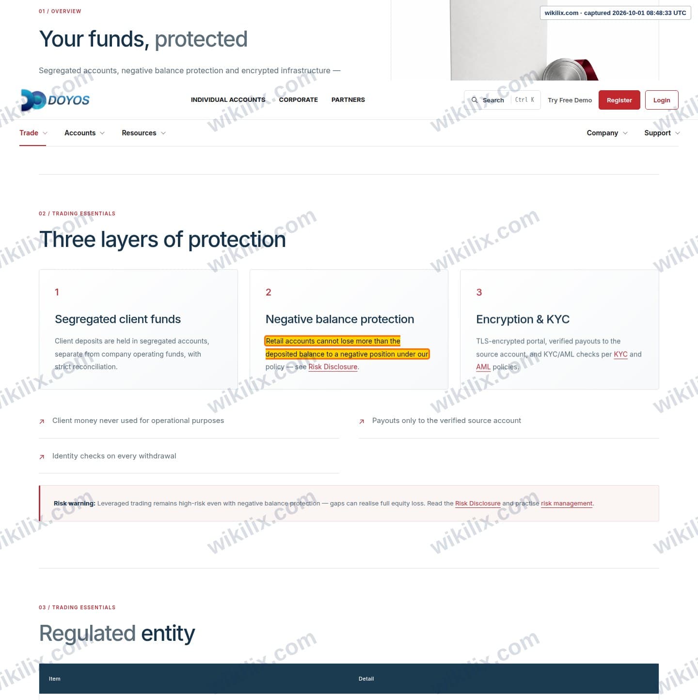 Our full page screenshot of the page that makes this promise, on DOYOS's site doyos.com, taken on Oct 1, 2026. The quoted words are marked in the image.