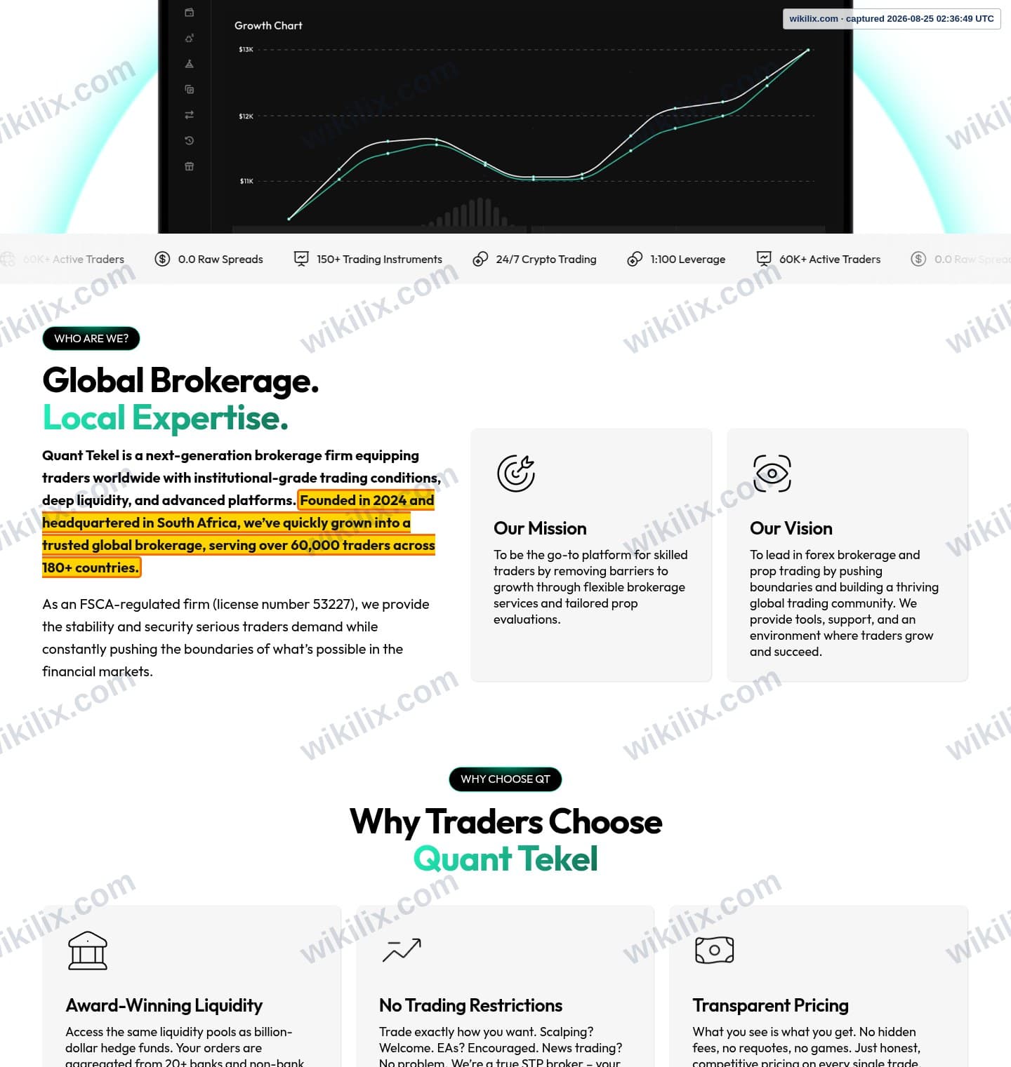 Our full page screenshot of the page that makes this promise, on QUANT TEKEL's site quanttekel.com, taken on Aug 25, 2026. The quoted words are marked in the image.
