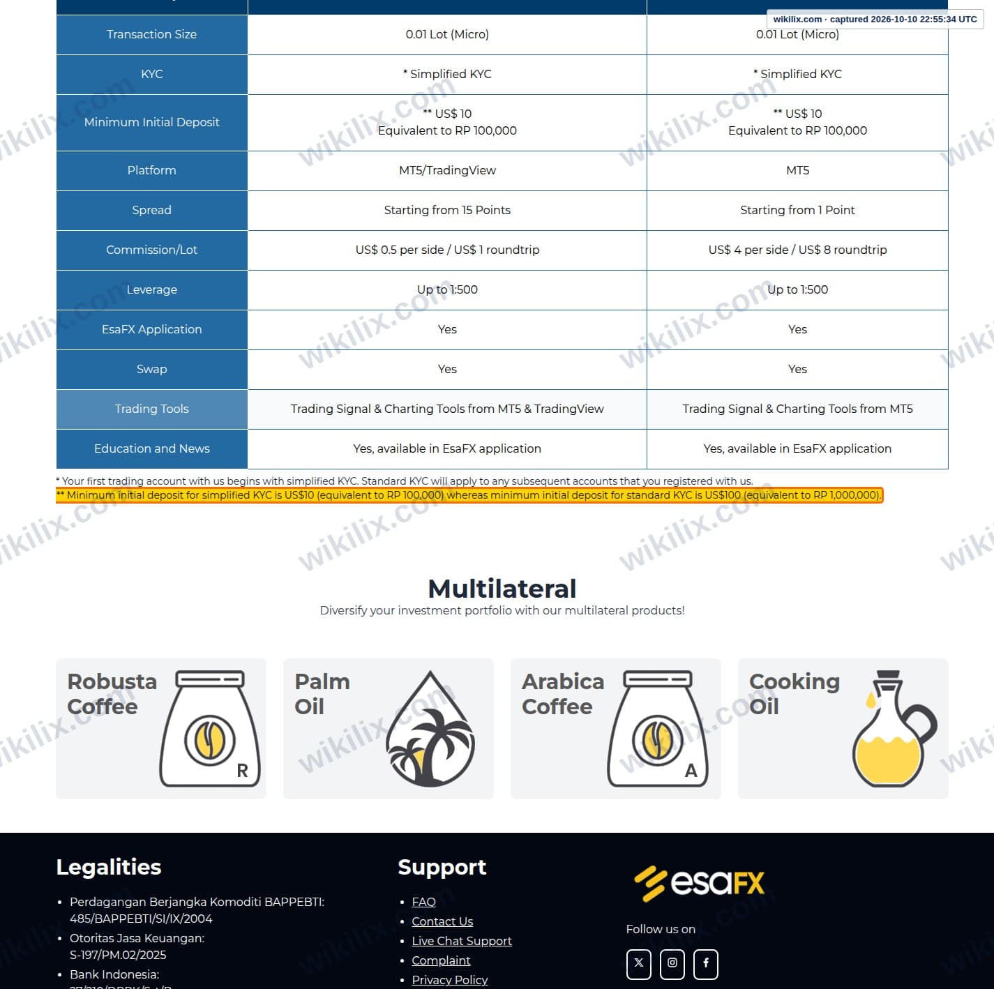 Our full page screenshot of the page that makes this promise, on Esandar's site esafx.co.id, taken on Oct 10, 2026. The quoted words are marked in the image.
