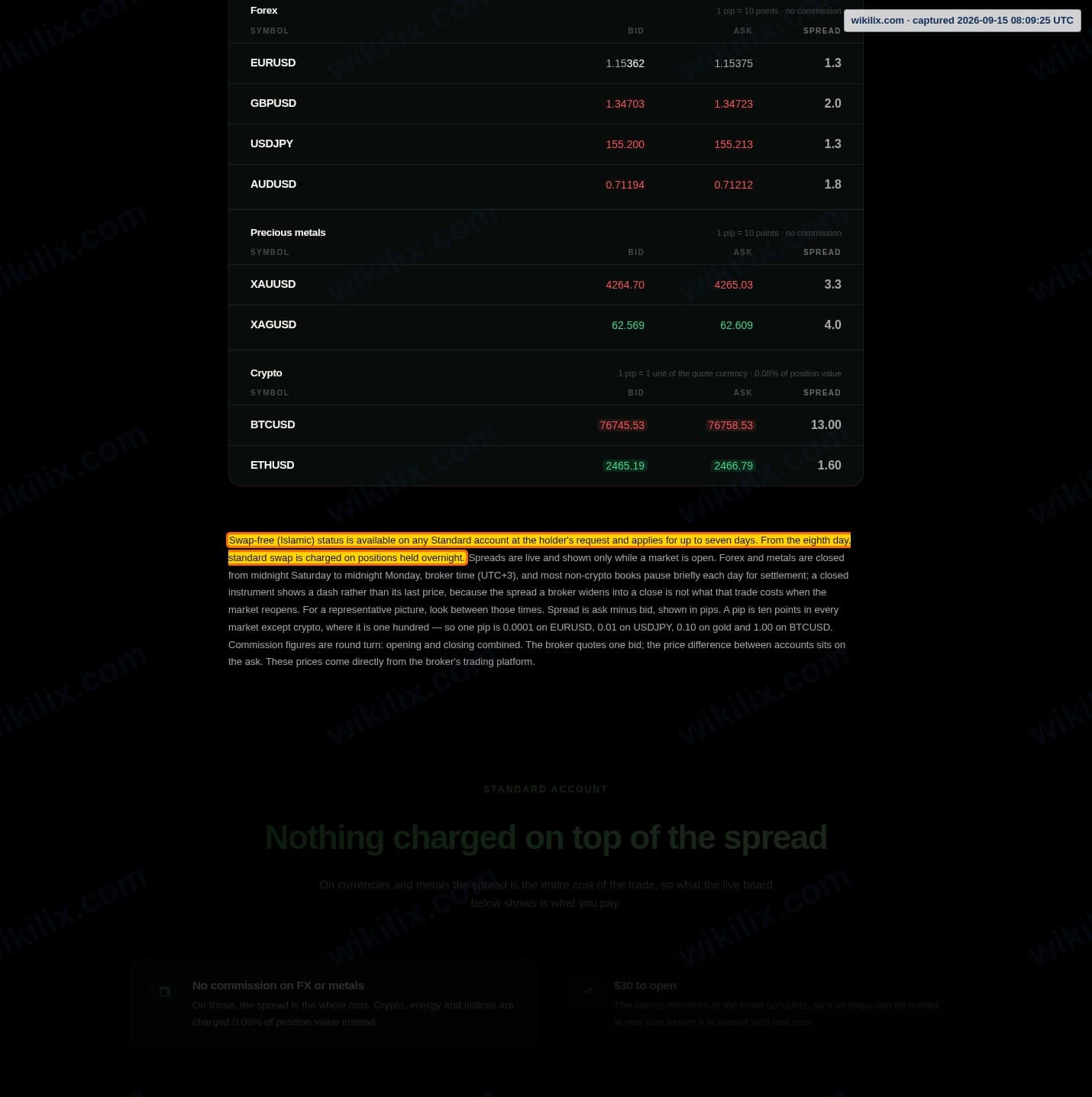Our full page screenshot of the page that makes this promise, on NPE Market's site npemarket.com, taken on Sep 15, 2026. The quoted words are marked in the image.