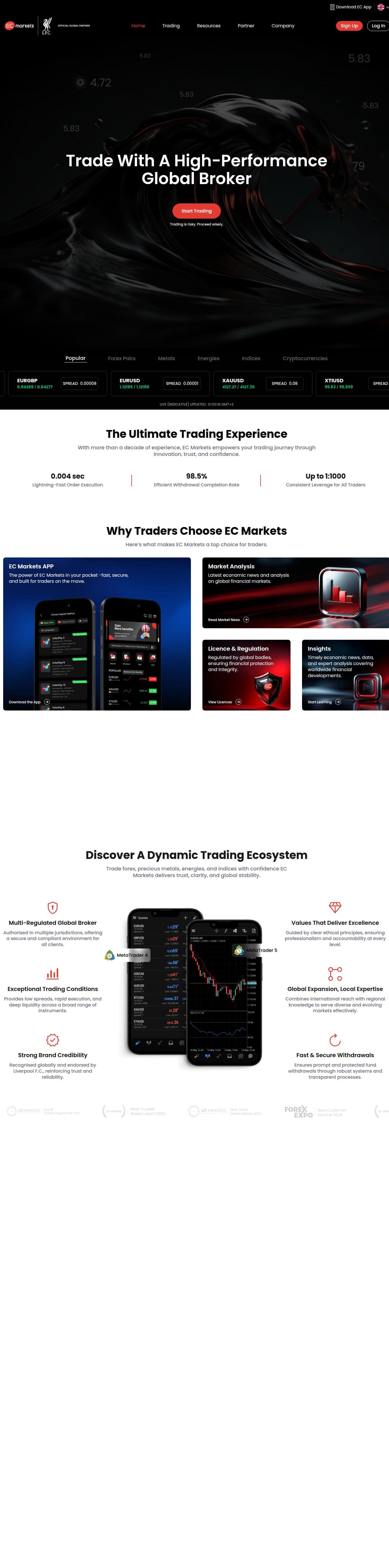 Homepage of ecmarkets.com as we captured it