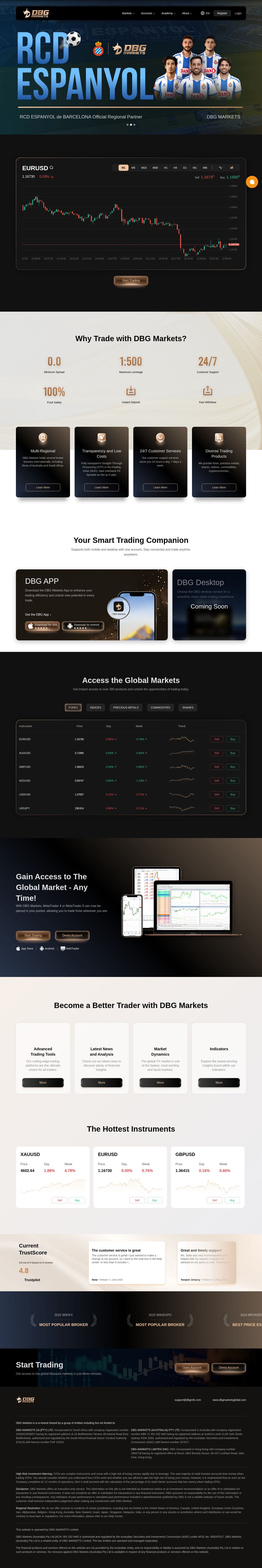 Homepage of dbgmarketsglobal.com as we captured it
