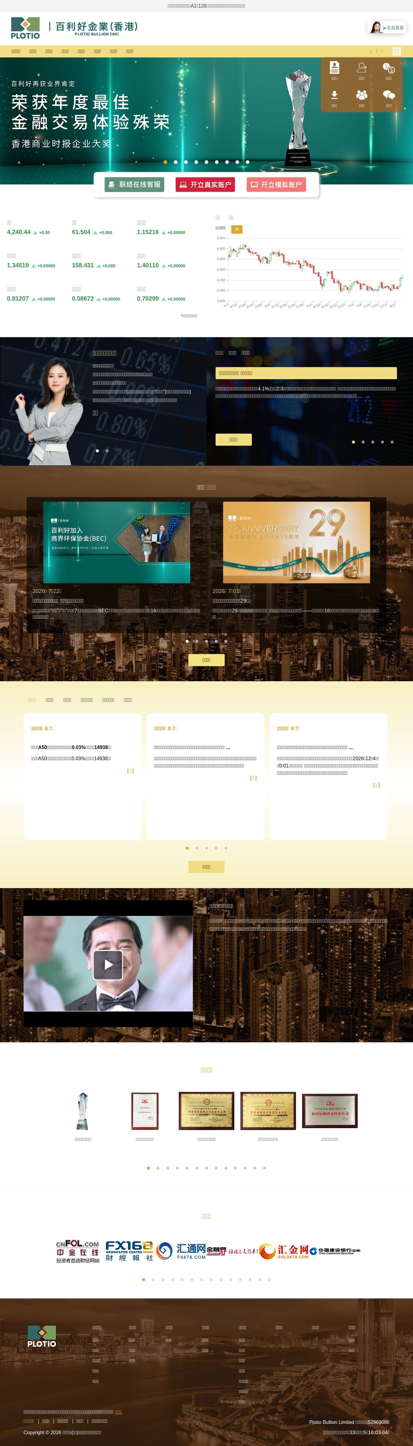 Homepage of plotiobullioncn.com as we captured it