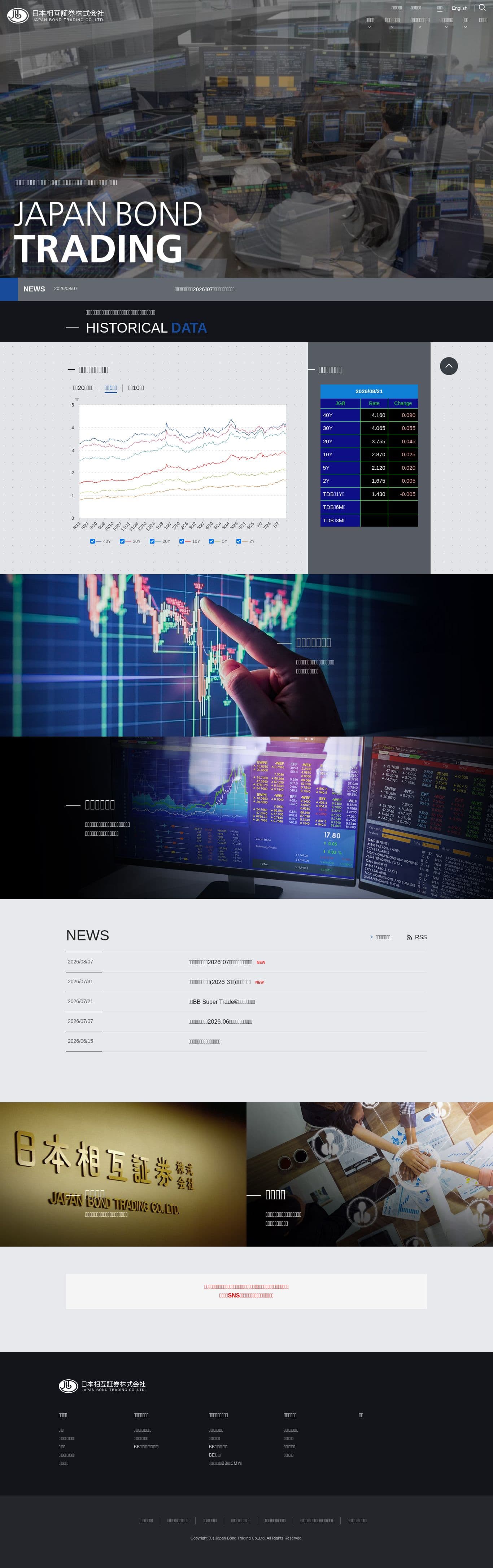 Homepage of jbts.co.jp as we captured it