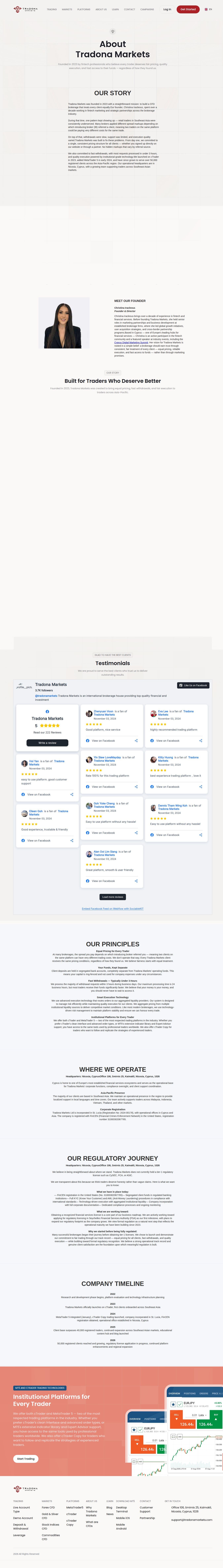 Homepage of tradonamarkets.com as we captured it