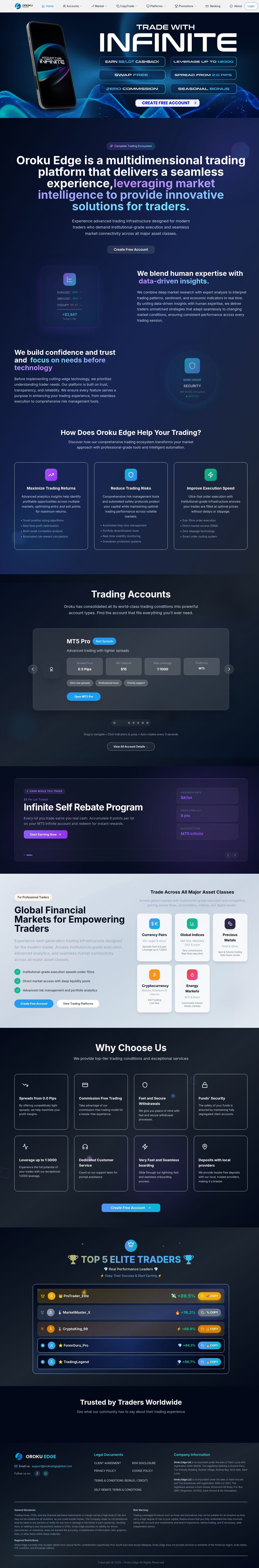 Homepage of orokuedgeglobal.com as we captured it