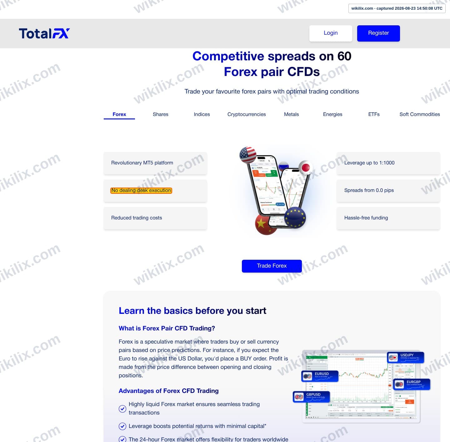 Our full page screenshot of the page that makes this promise, on TotalFX's site totalfx.com, taken on Aug 23, 2026. The quoted words are marked in the image.