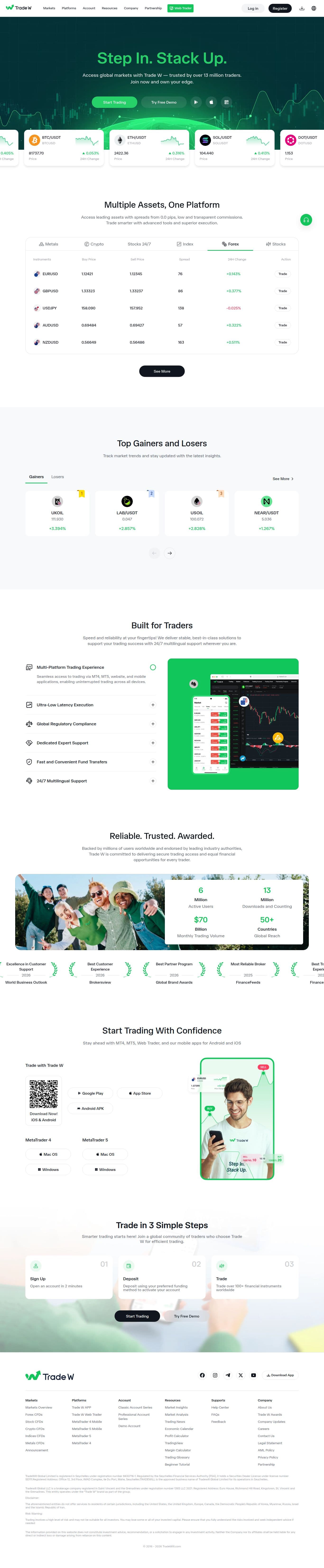 Homepage of tradewill.com as we captured it