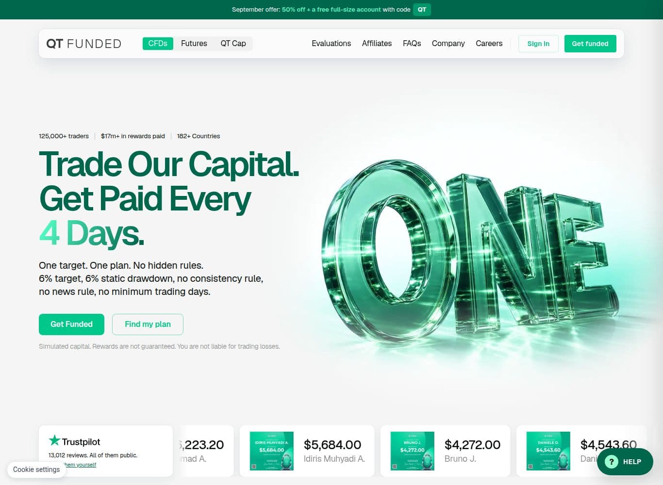 QT Funded storefront showing the 6 percent target, 4 day payout claim and the simulated capital disclaimer