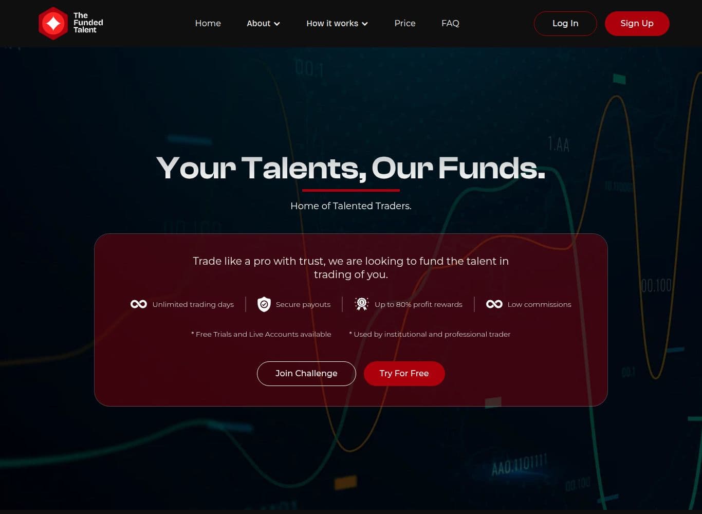 The Funded Talent homepage showing the challenge line-up and profit split claim