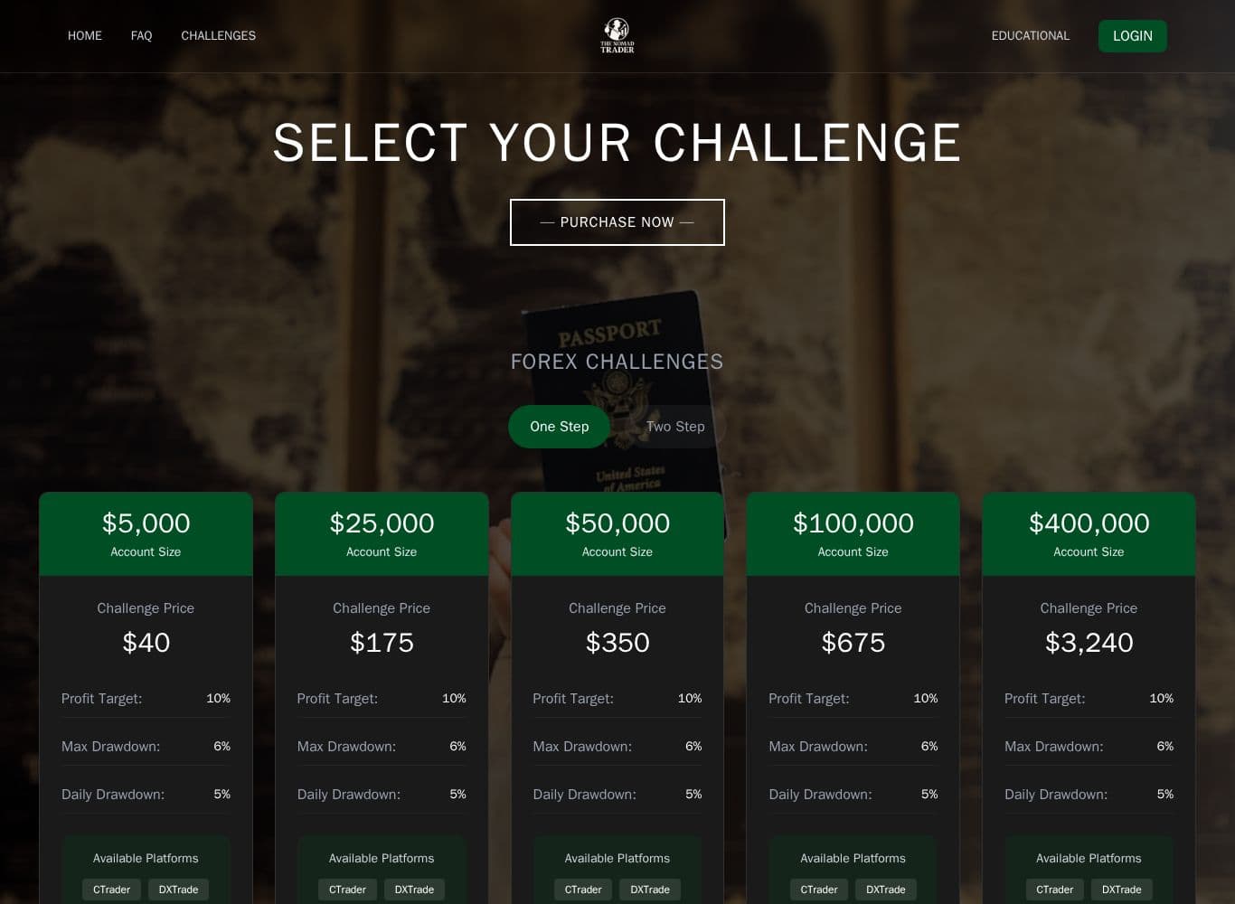 Challenge pricing, drawdown rules and the published futures consistency requirement