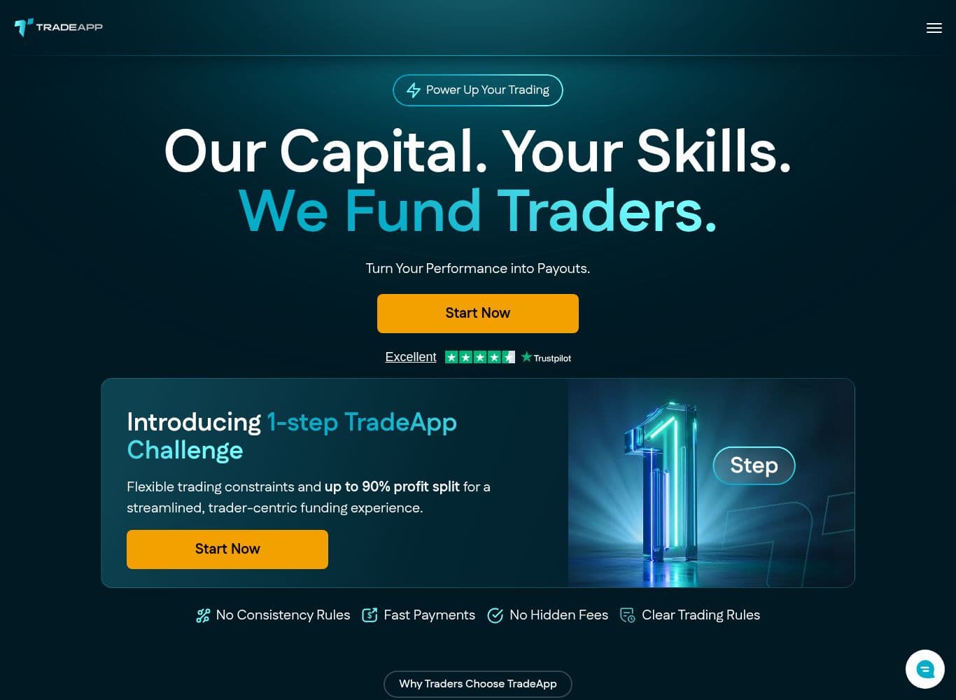 Challenge pricing, the 80 per cent standard split with 90 per cent as a paid upgrade, and the claim of 10K-plus funded traders