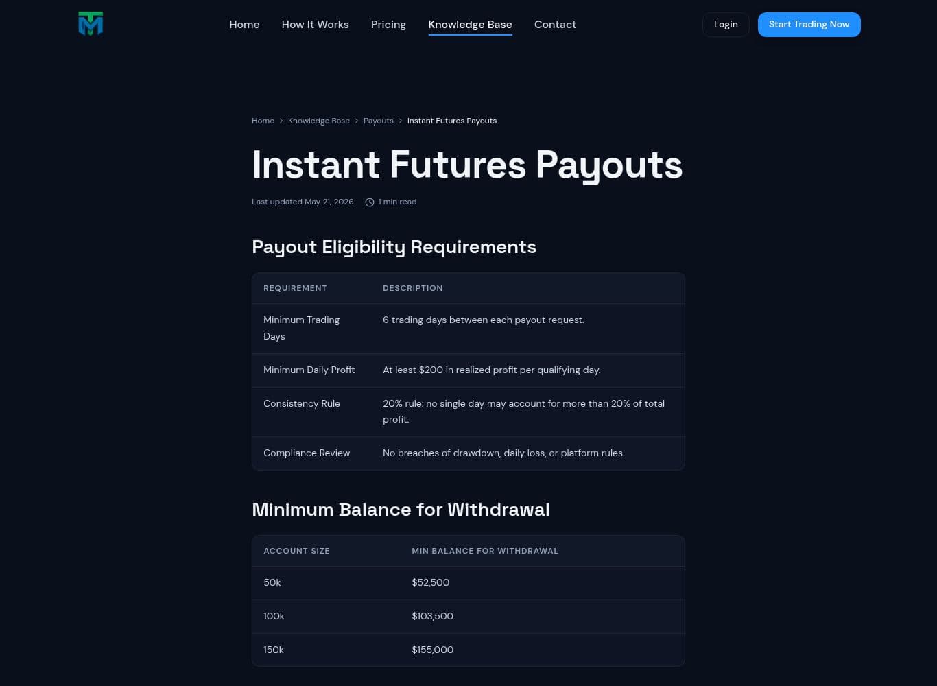 Published payout eligibility thresholds including the 20 percent consistency rule