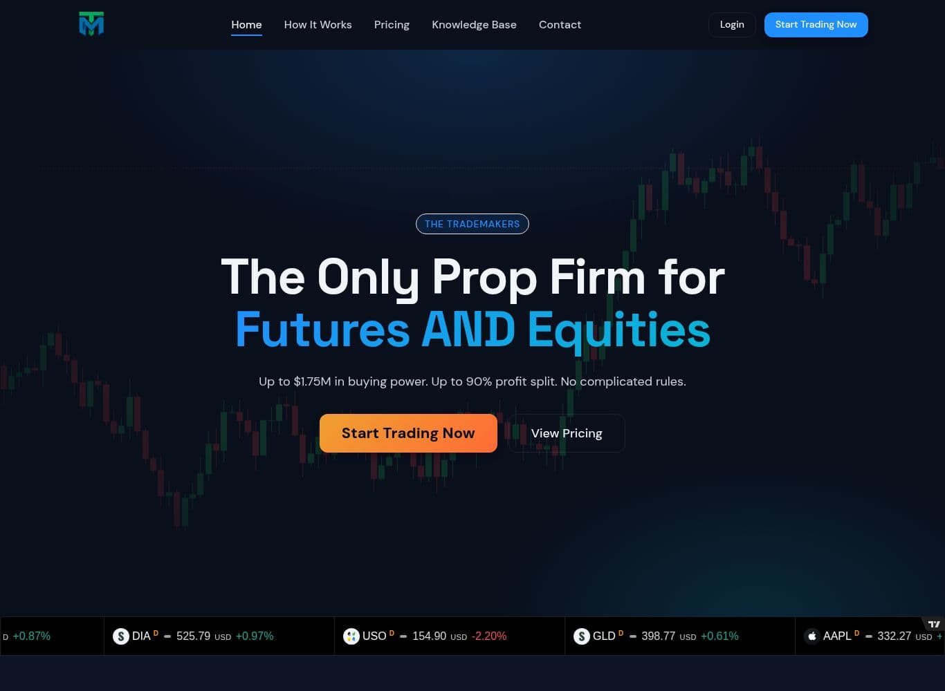 The TradeMakers homepage showing the futures and equities proposition, profit split and account parameters