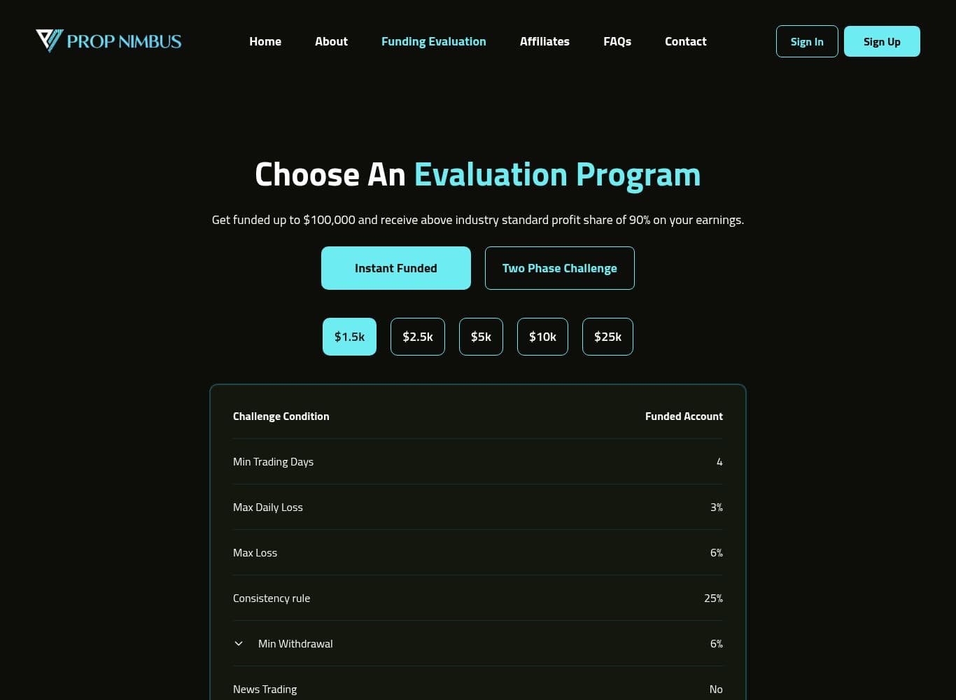 Prop Nimbus evaluation pricing showing the published 25 percent consistency rule and loss limits
