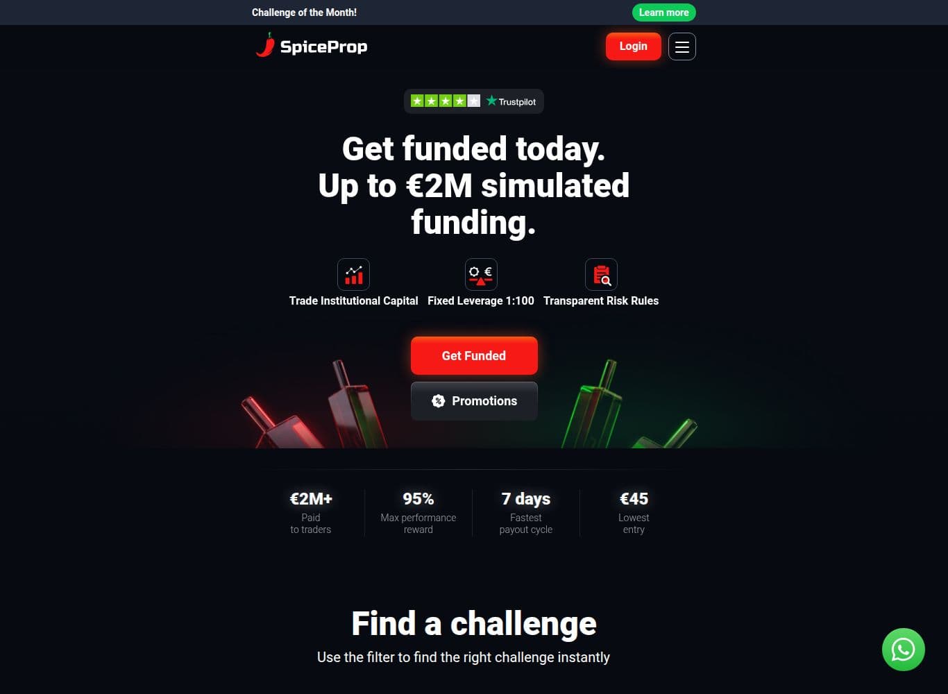 SpiceProp homepage showing simulated funding up to 2m EUR, the 2m+ paid to traders banner and challenge pricing from 45 EUR