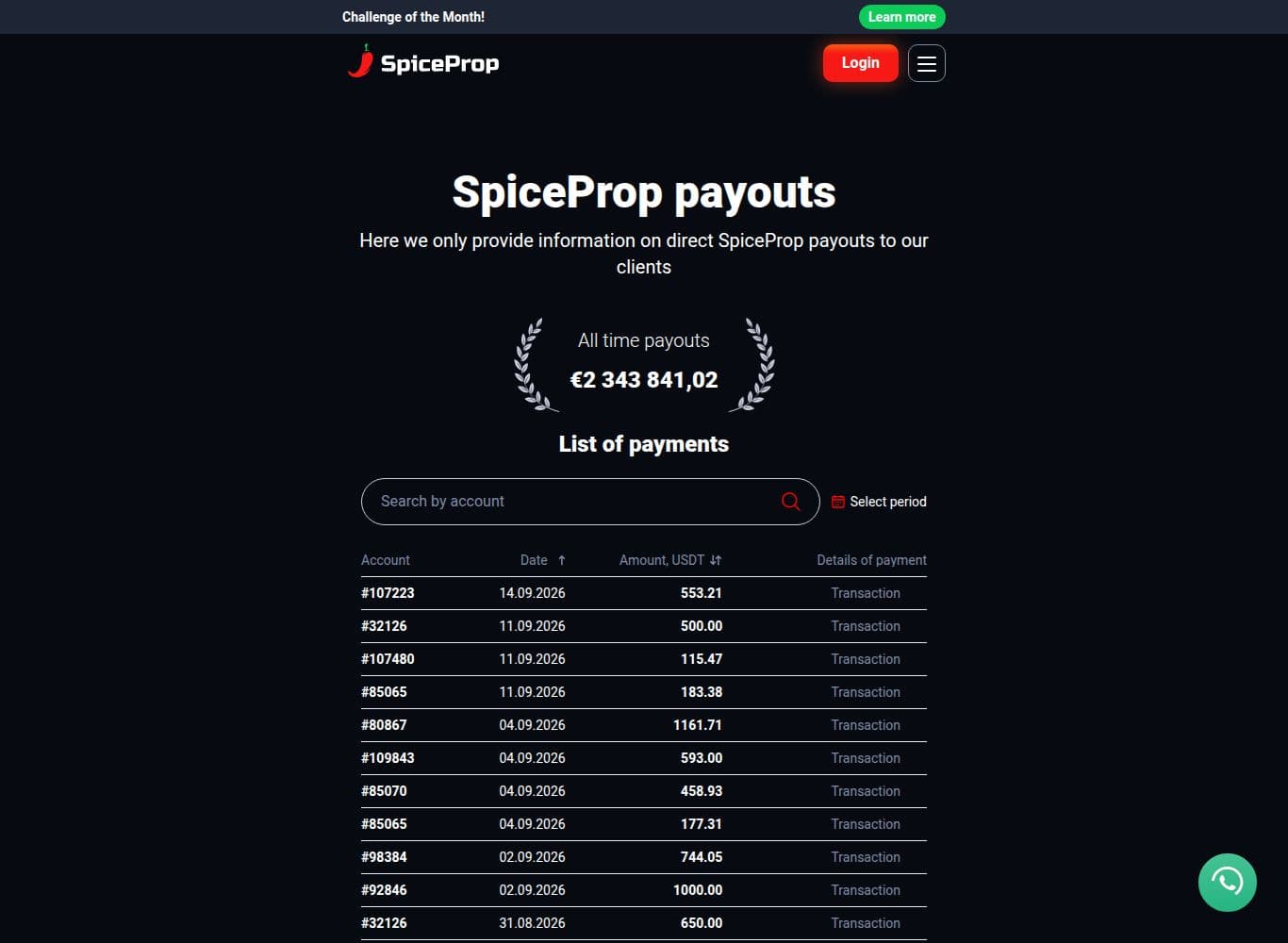 The published SpiceProp payout ledger listing account, date, USDT amount and a blockchain transaction link for each payout