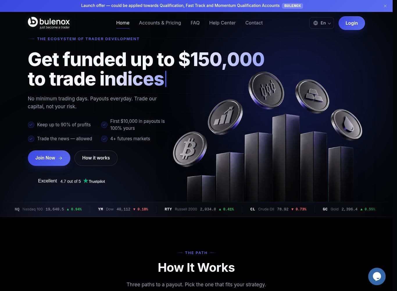 Bulenox homepage showing the funding offer and the BULENOX LLC Wilmington address in the footer