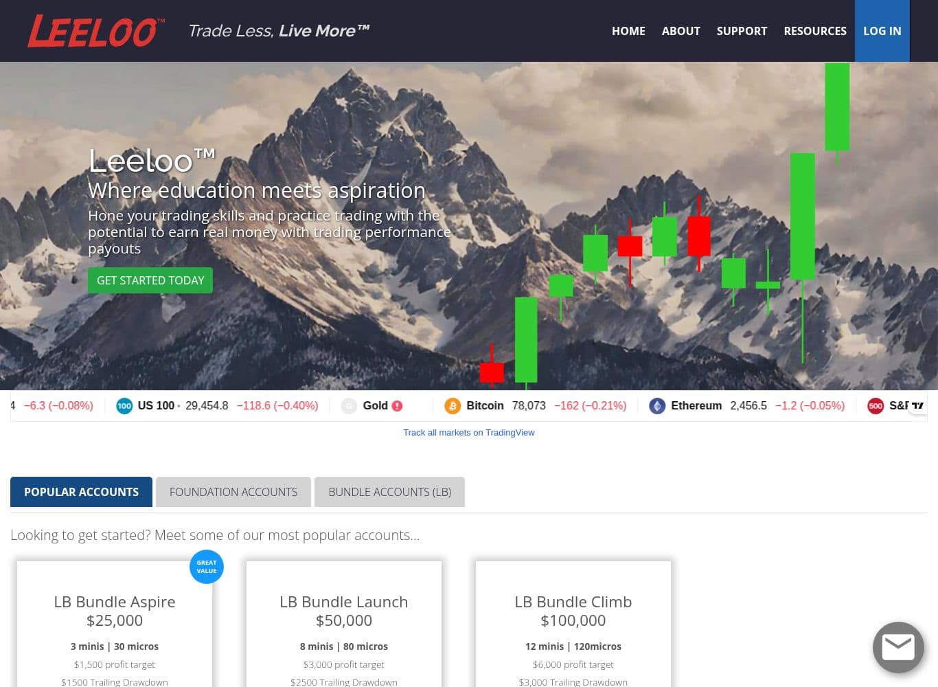 Leeloo Trading homepage showing account tiers, prices and the simulated-currency description